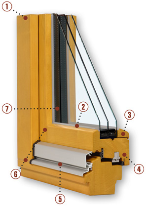 HR Fenstertechnik - Musterecke IV 90